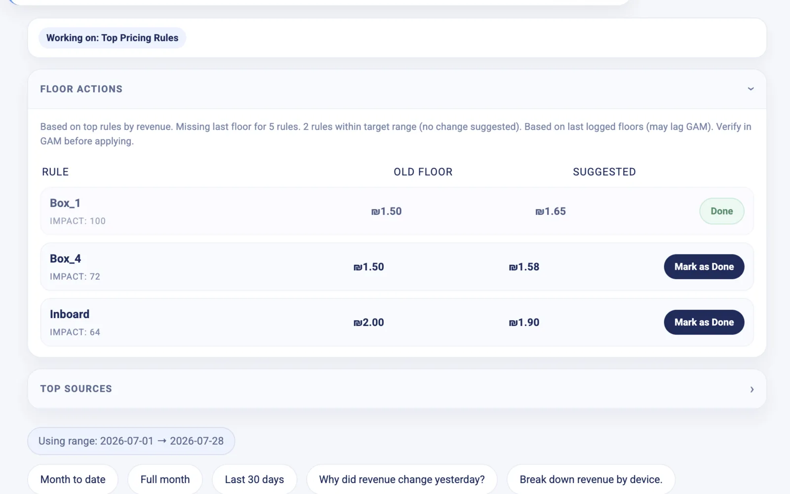 Optimon AI Floor Actions card showing rules with current and suggested floors and deep links into Google Ad Manager